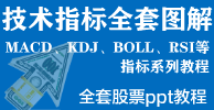 macd技術指標 股票技術指標